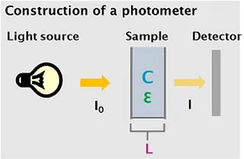 Construction-of-a-photometer_NEW