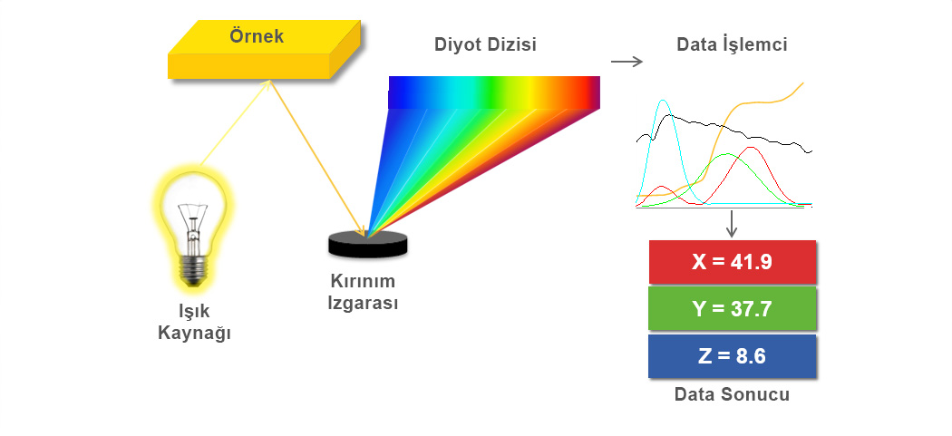 colormeassurement